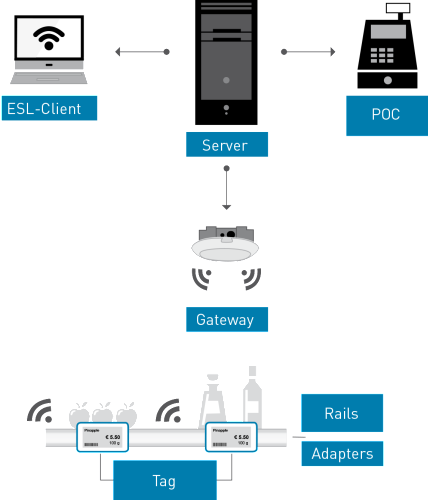 Technical_Explanation